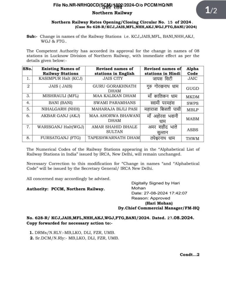 लखनऊ डीविजन में रेलवे स्टेशनों के बदले नाम