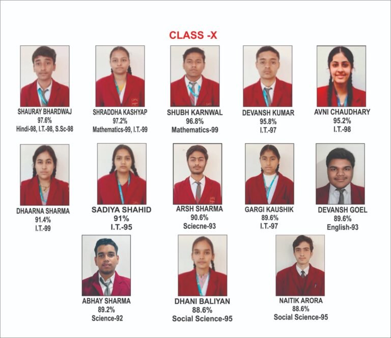 सीबीएसई 10वीं के परीक्षा परिणाम में छाए डी एस पब्लिक स्कूल के मेधावी